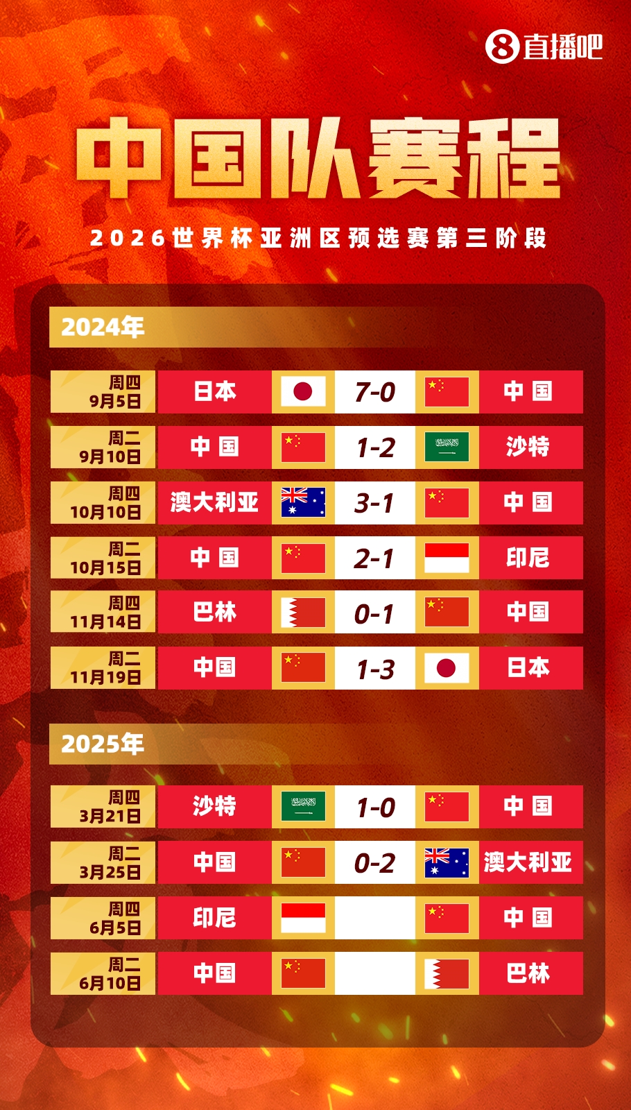  真是一分也拿不到啊！国足被日本、澳洲、沙特双杀，但赢巴林印尼